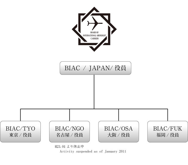 組織図